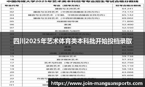 四川2025年艺术体育类本科批开始投档录取
